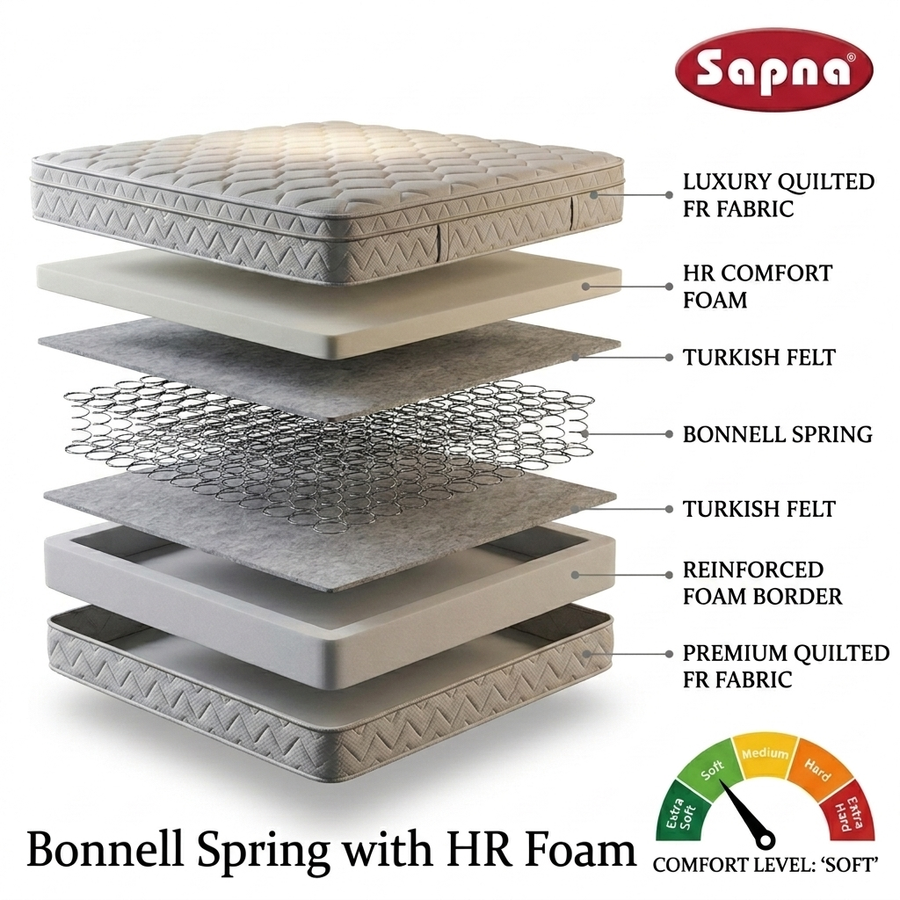 Sapna Hotel Rest Mattress Supreme