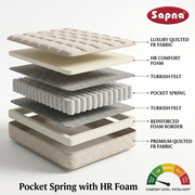 Sapna Hotel Rest Mattress Volvo