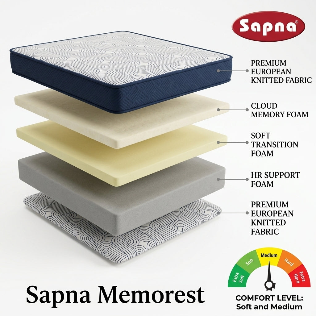 Sapna Memorest Mattress