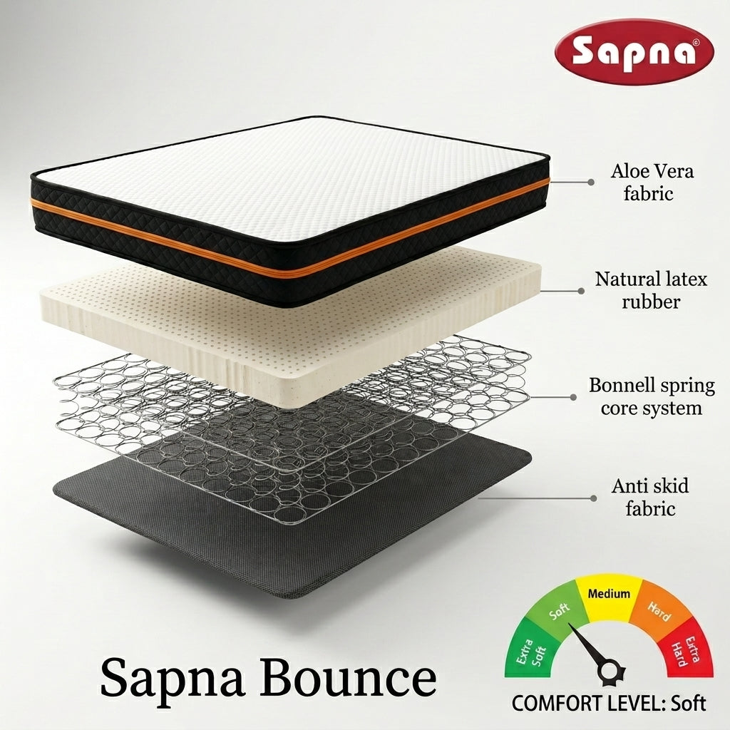 Sapna BOUNCE Mattress