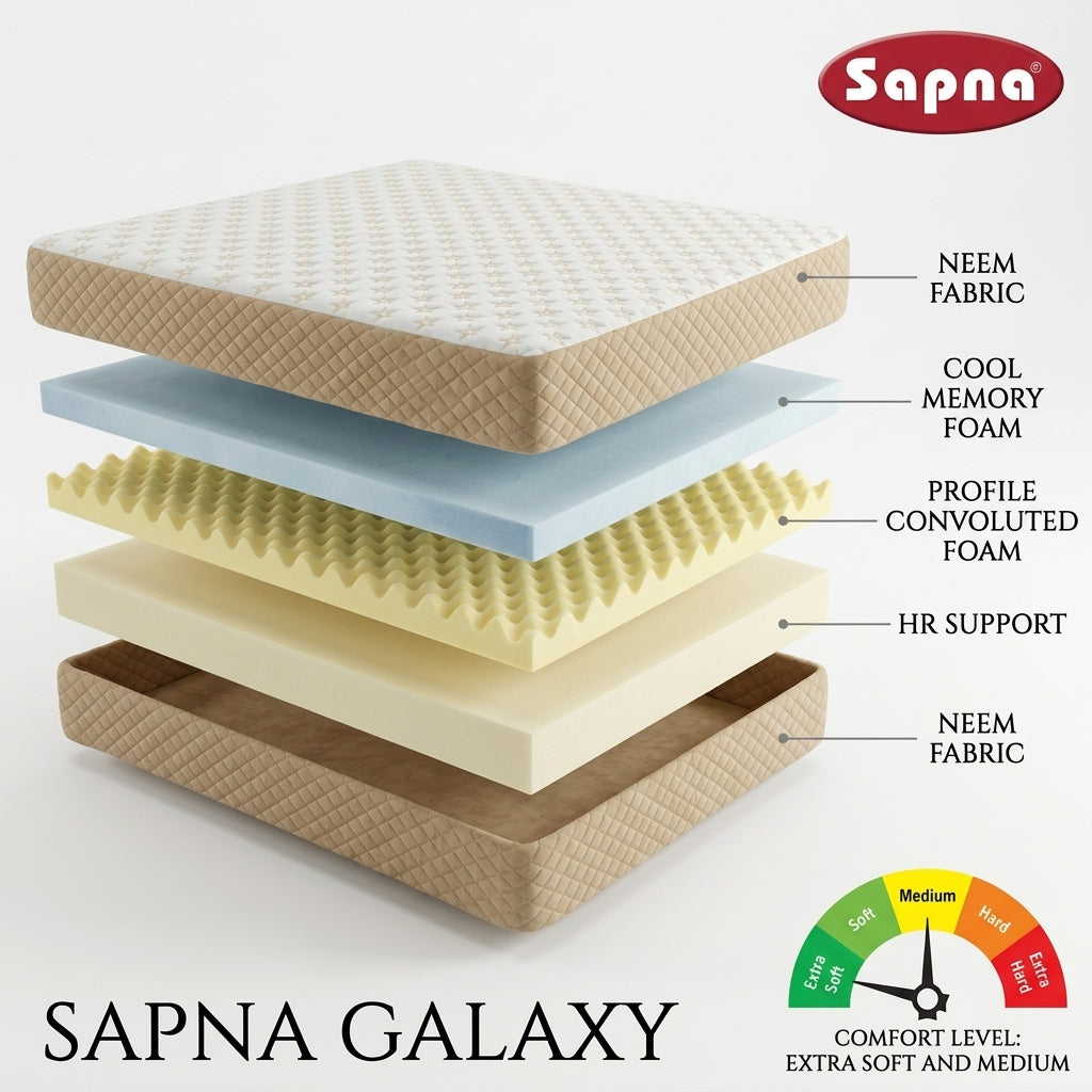 Sapna Galaxy Mattress